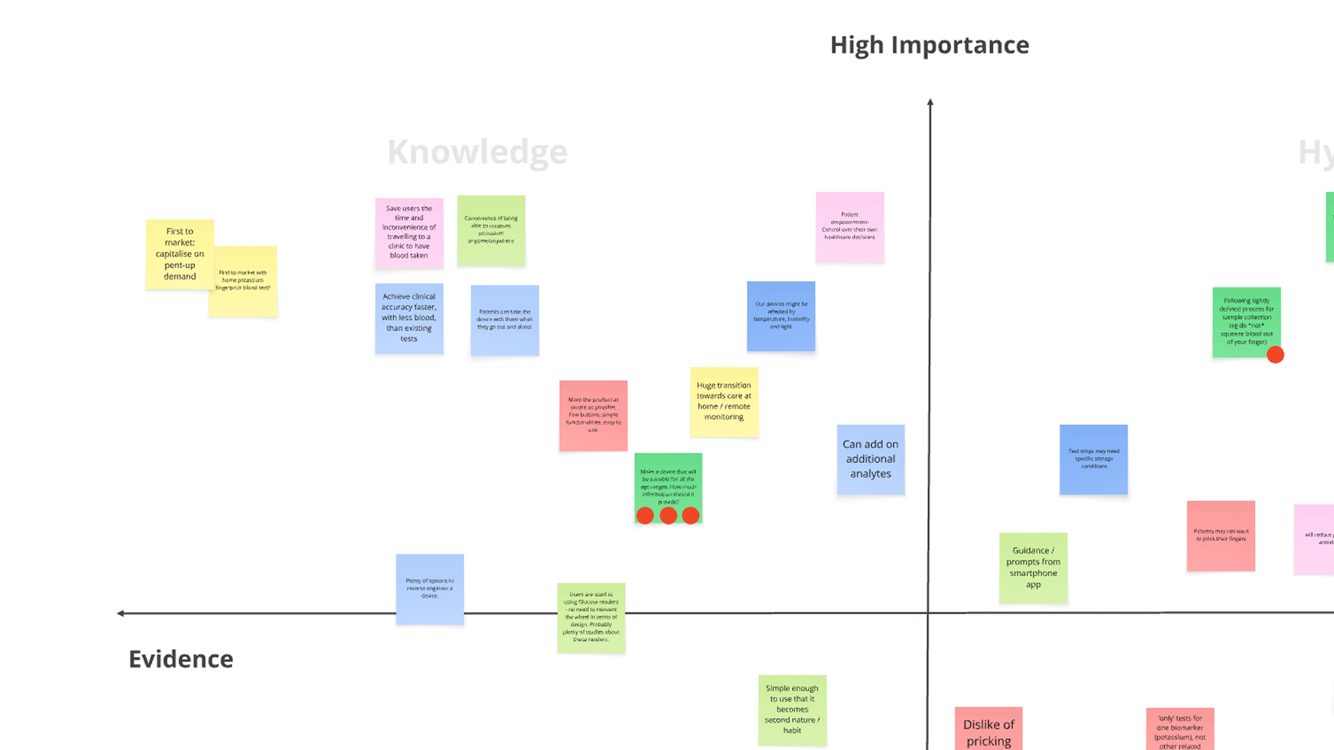 Clinical need identification for medtech products